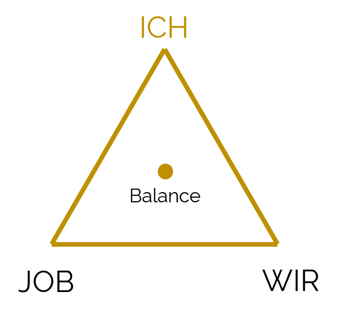 Balance Dreieck_gold